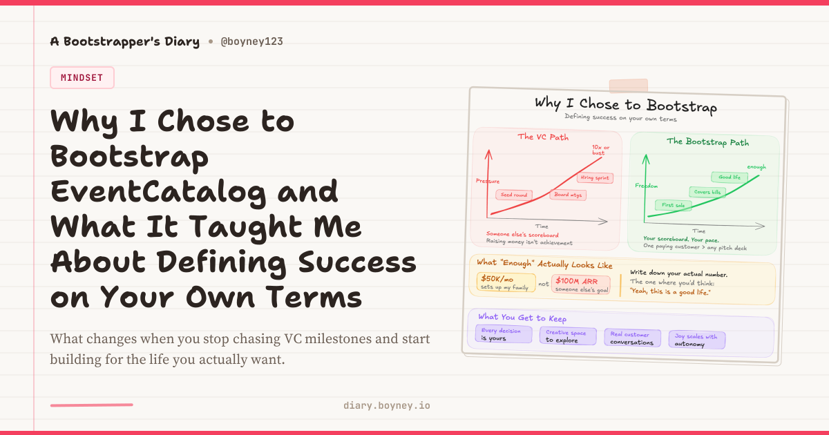 Why I Chose to Bootstrap EventCatalog and What It Taught Me About ...