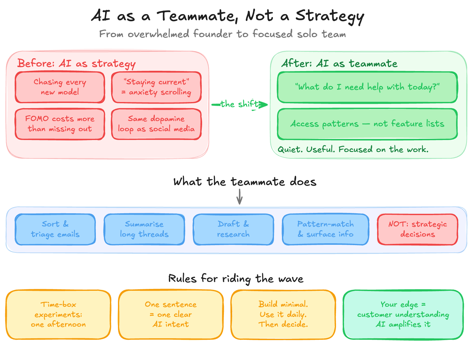 Why I Treat AI as a Teammate Not a Strategy