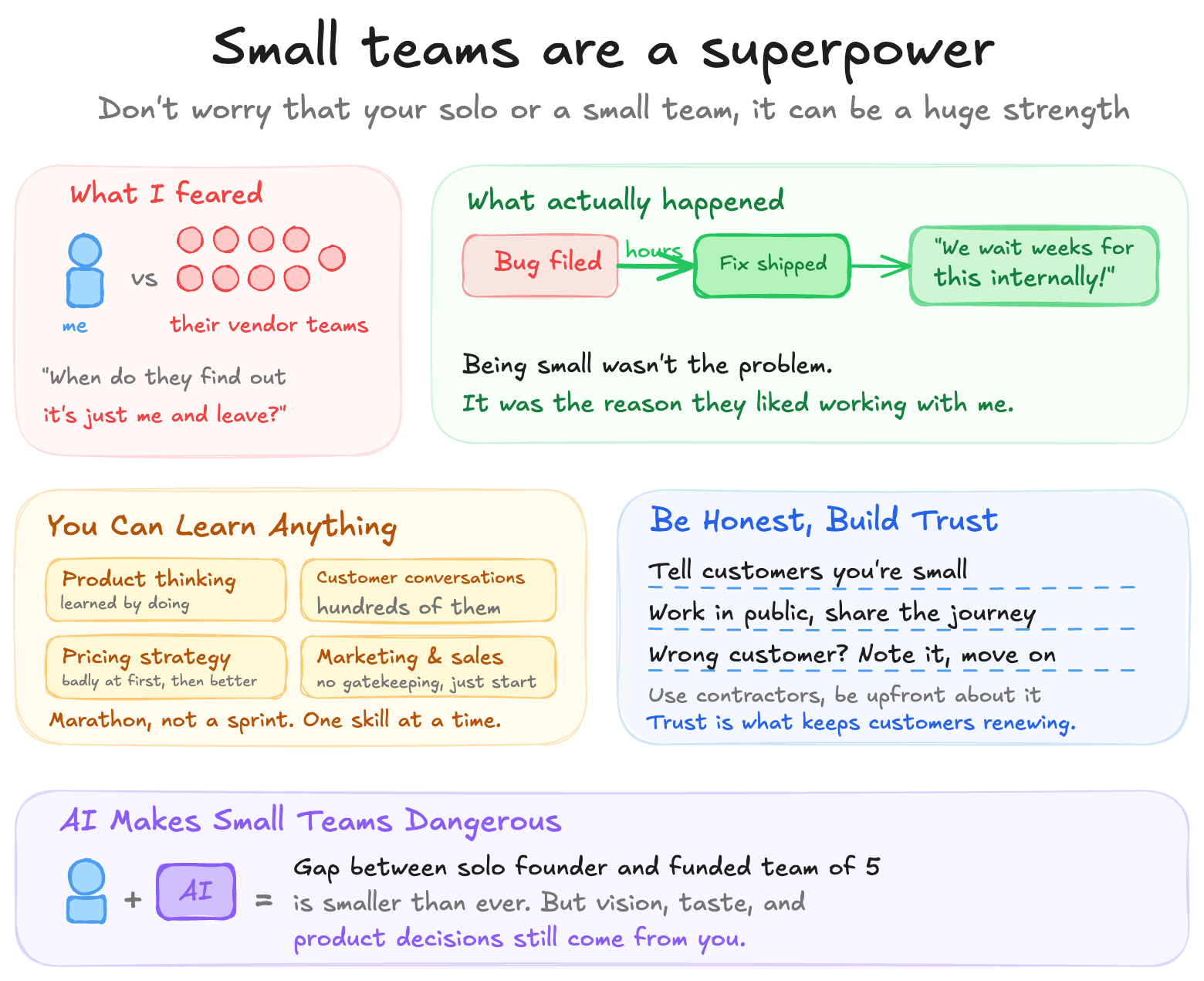 Why Being a One Person Company Is Actually a Superpower