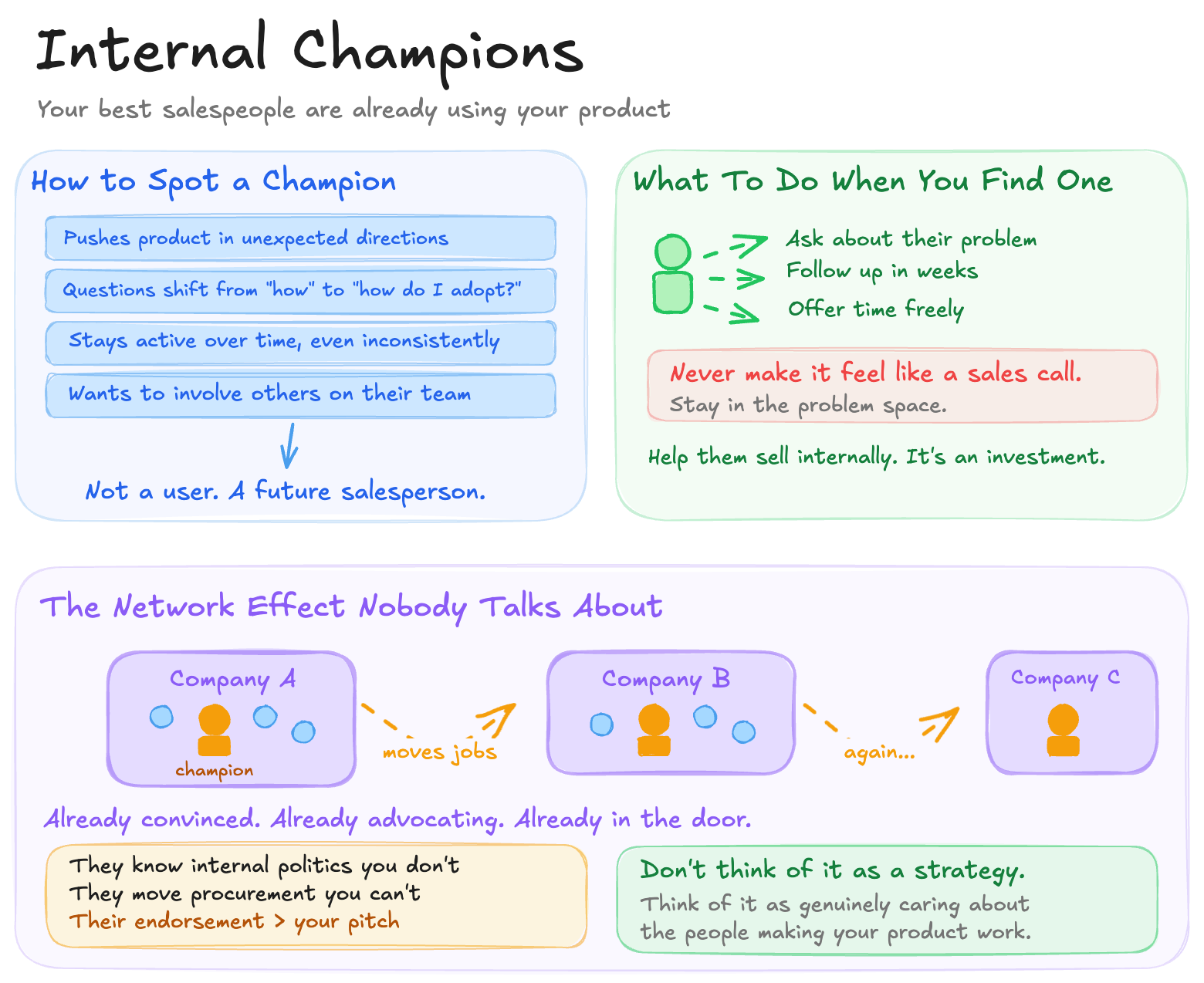 How Internal Champions Helped Me Grow EventCatalog and Why They're Worth More Than Any Marketing Campaign
