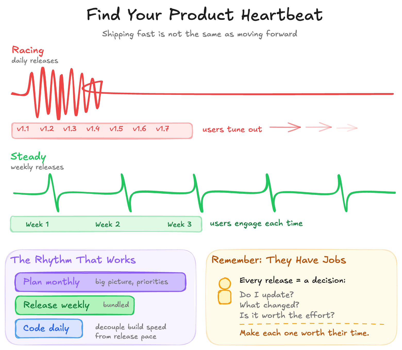 I Confused Shipping Speed With Product Speed
