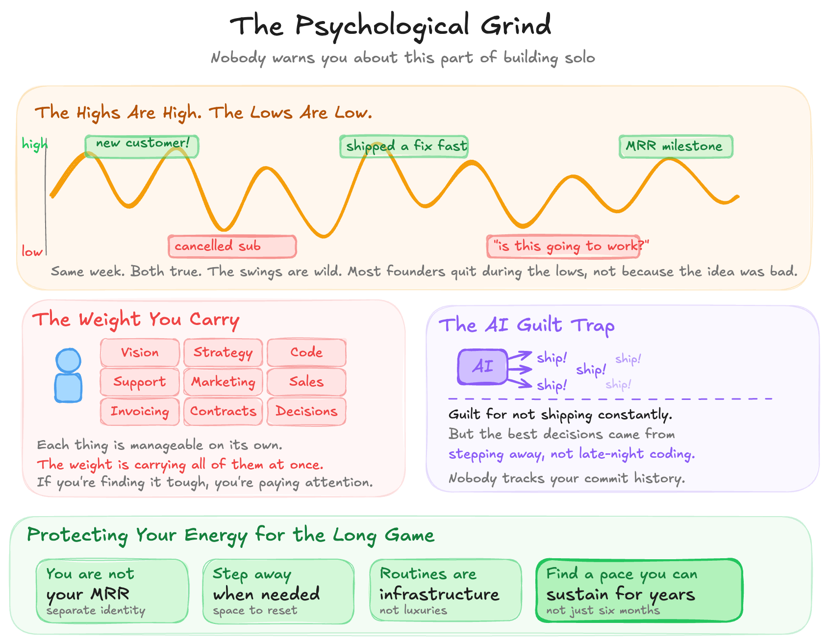 Why Building Solo Is the Hardest Thing I've Ever Done and What Keeps Me Going Anyway