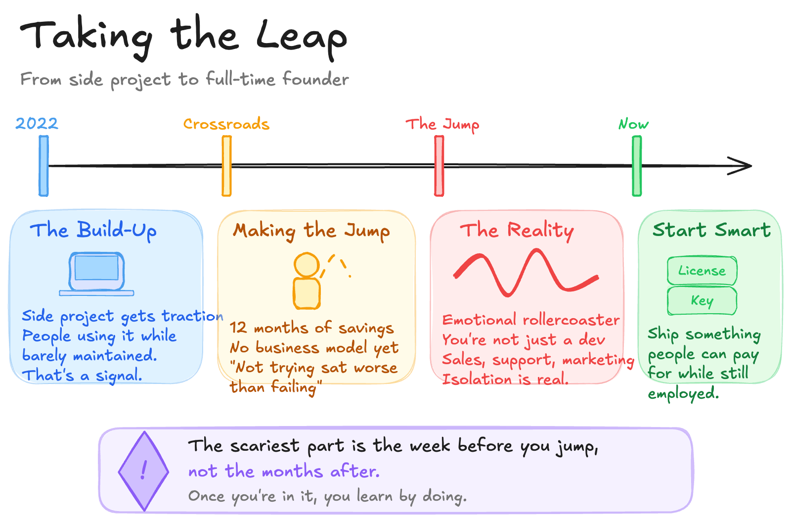 Why I Quit My Job to Build EventCatalog and What I Learned About Taking the Leap