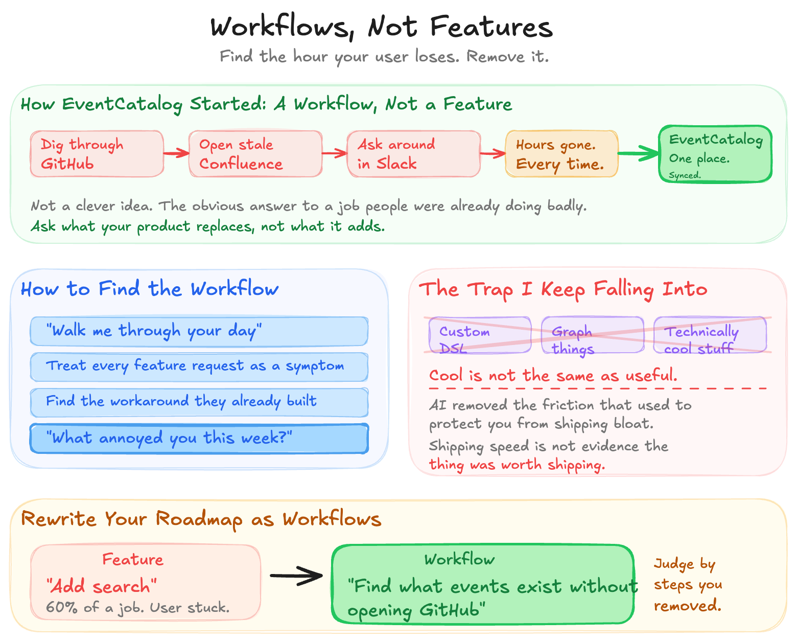 Why It's Important to Focus on User Workflows and Not Features